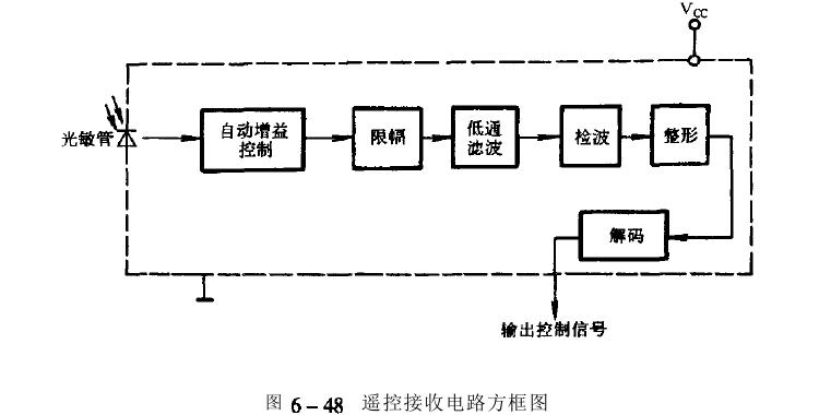 恒溫恒濕試驗箱遙控器接收器電路