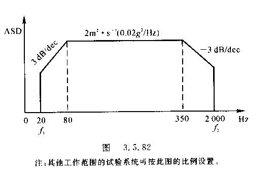 電動(dòng)振動(dòng)臺(tái)性能檢測(cè)圖示