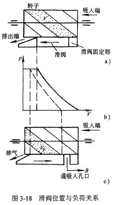 輸氣量綜述