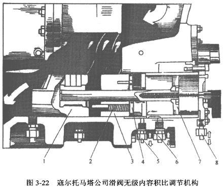 圖解輸氣量調(diào)節(jié)機