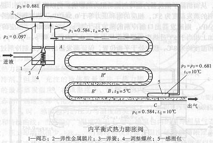 熱力膨脹閥介紹