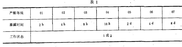 光學儀器鹽霧試驗期間的試驗條件