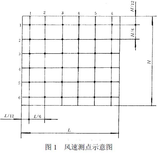 用熱球式風(fēng)速計測定行、排交點處的風(fēng)速，測點如圖1 所示