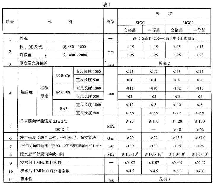 其他相關要求應符合GB/T 420G 的規(guī)定