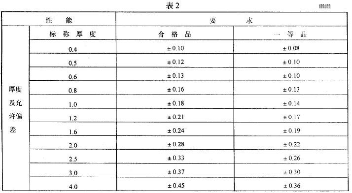 其他相關要求應符合GB/T 420G 的規(guī)定