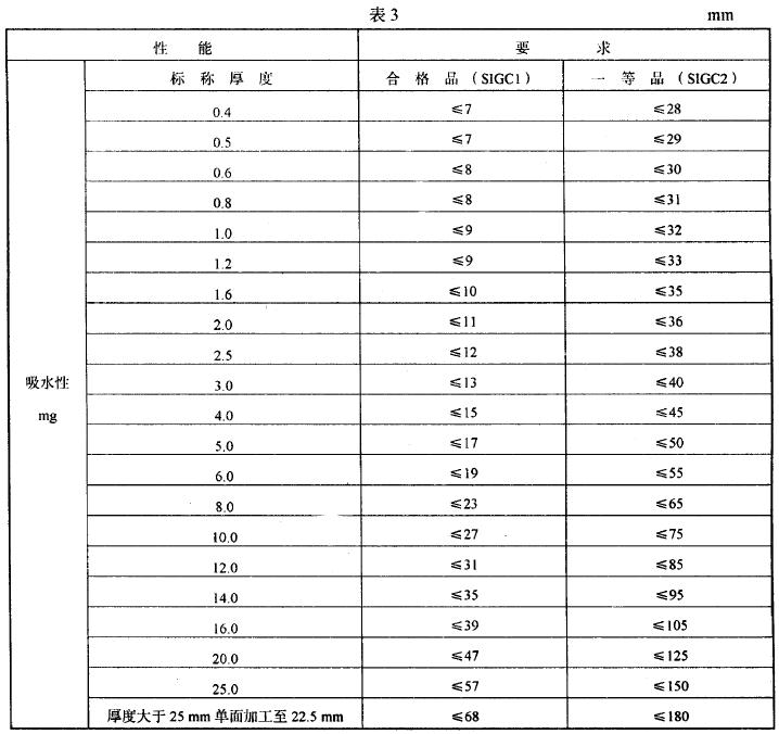 其他相關要求應符合GB/T 420G 的規(guī)定