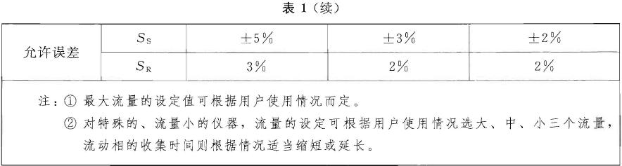  流量設(shè)定值誤差(Ss) 和流量穩(wěn)定性(SR) 應(yīng)符合表1 的要求