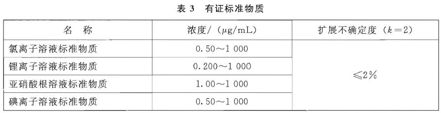 儀器電源線、信號線等插接緊密