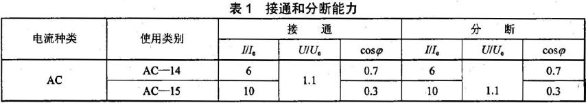 檢測器在非正常條件下，按使用類別的接通和分斷能力應滿足表1 的規(guī)定