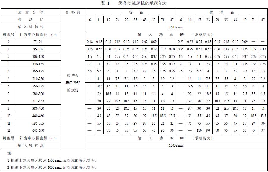 減速機(jī)承載能力的分等，按表1 的規(guī)定