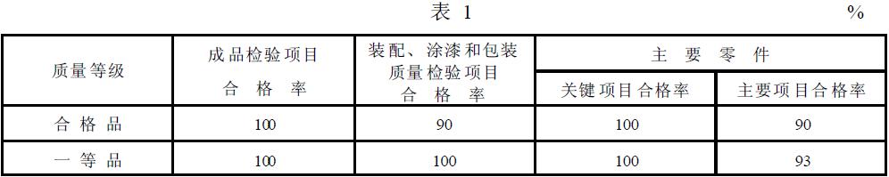 筒型外濾式真空過濾機的質量等級指標應符合表1 的規(guī)定。