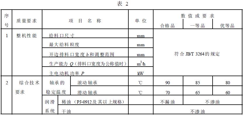 成品檢驗項目應(yīng)符合表2 的規(guī)定。