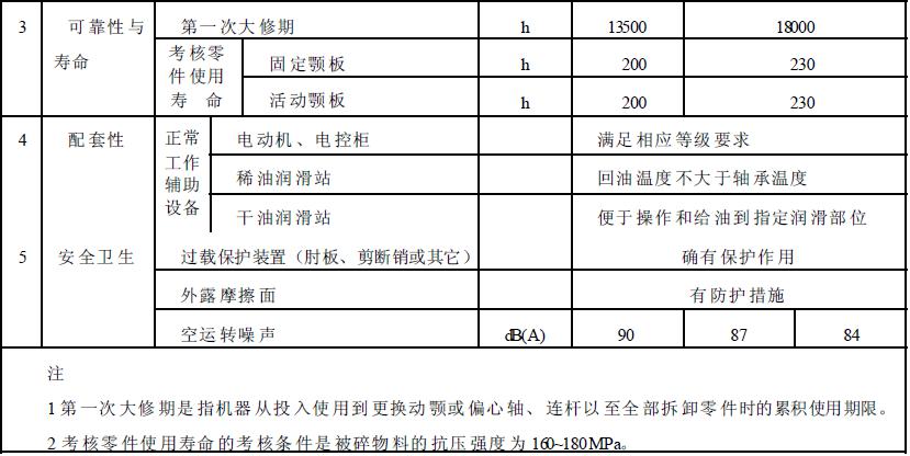 成品檢驗項目應(yīng)符合表2 的規(guī)定。