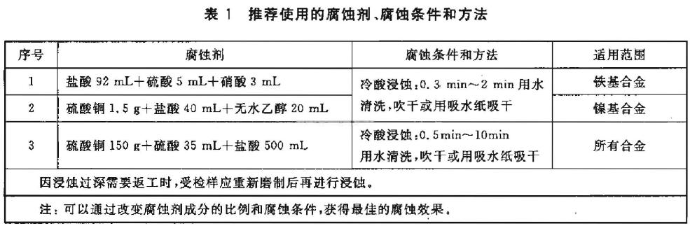 腐蝕條件和方法見(jiàn)表1