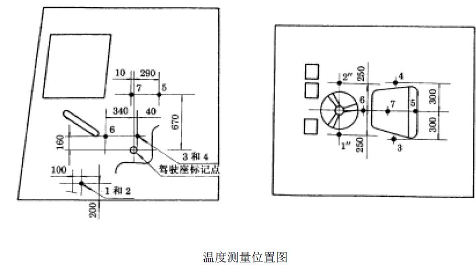 駕駛室內(nèi)溫度測(cè)量位置