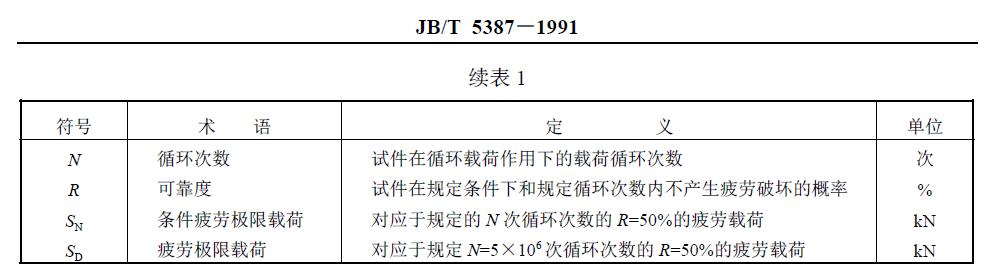 與疲勞試驗有關(guān)的符號、術(shù)語、定義及單位列于圖1 和表1。