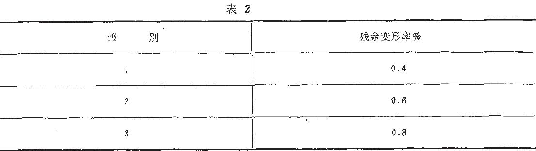 其殘余變形應不大于表2的規(guī)定。