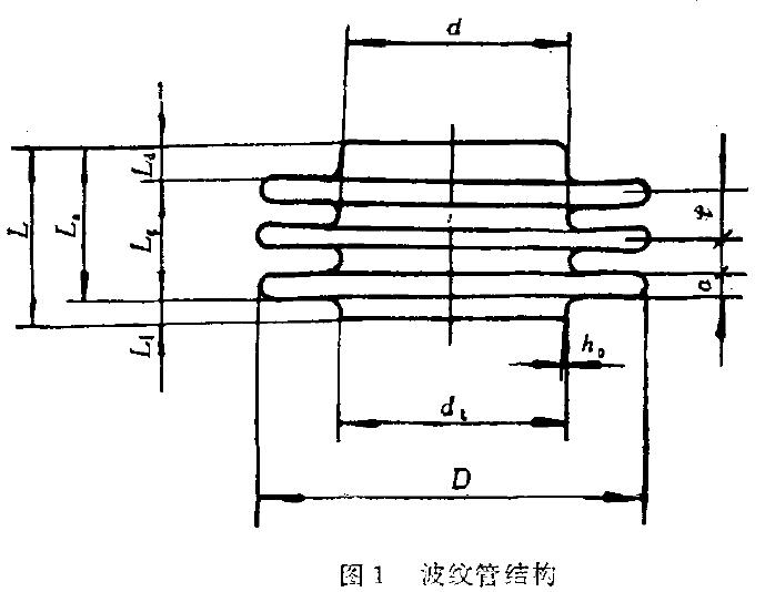 壓力應小于安全內(nèi)壓力的