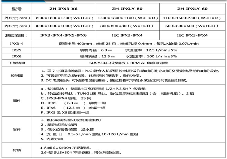 耐水試驗機(jī)參數(shù)表介紹