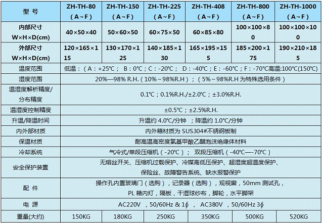 恒溫恒濕試驗箱采購