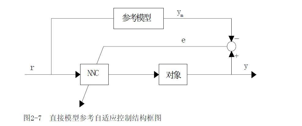 自適應(yīng)成熟算法新面貌