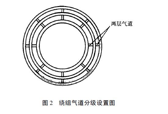 繞包絕緣結構