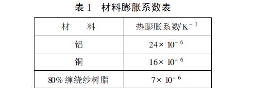 繞包絕緣結構特征