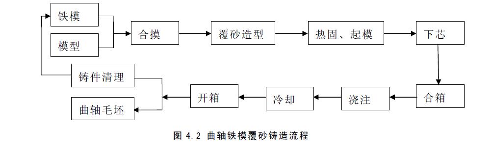 國(guó)內(nèi)曲軸制造